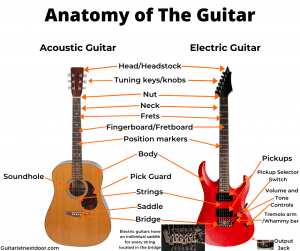 Read more about the article Guitar Terms Explained – Nut Width? Intonation? Action? What is this? – Don’t Worry, We Got You Covered