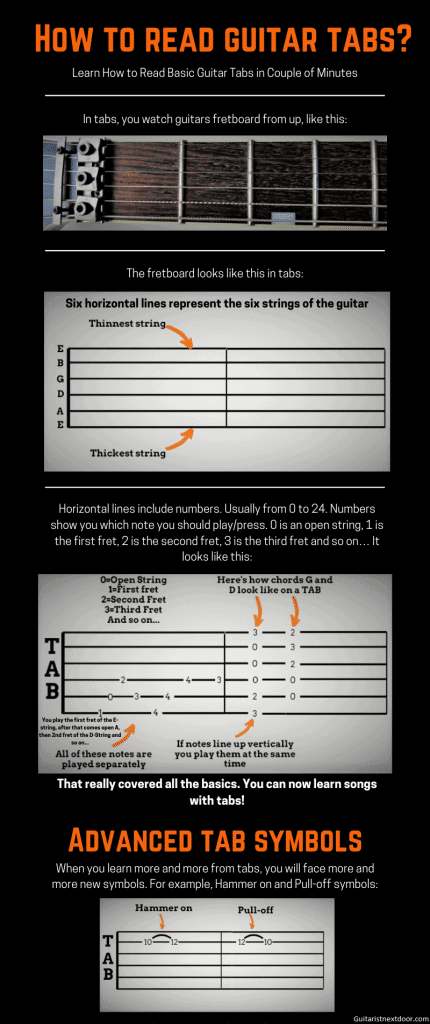 Guitar Tabs, How to Read Guitar Tablature