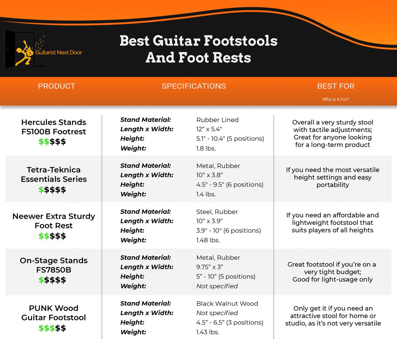 5 BEST Guitar Footstools That Really Make Playing Easier!