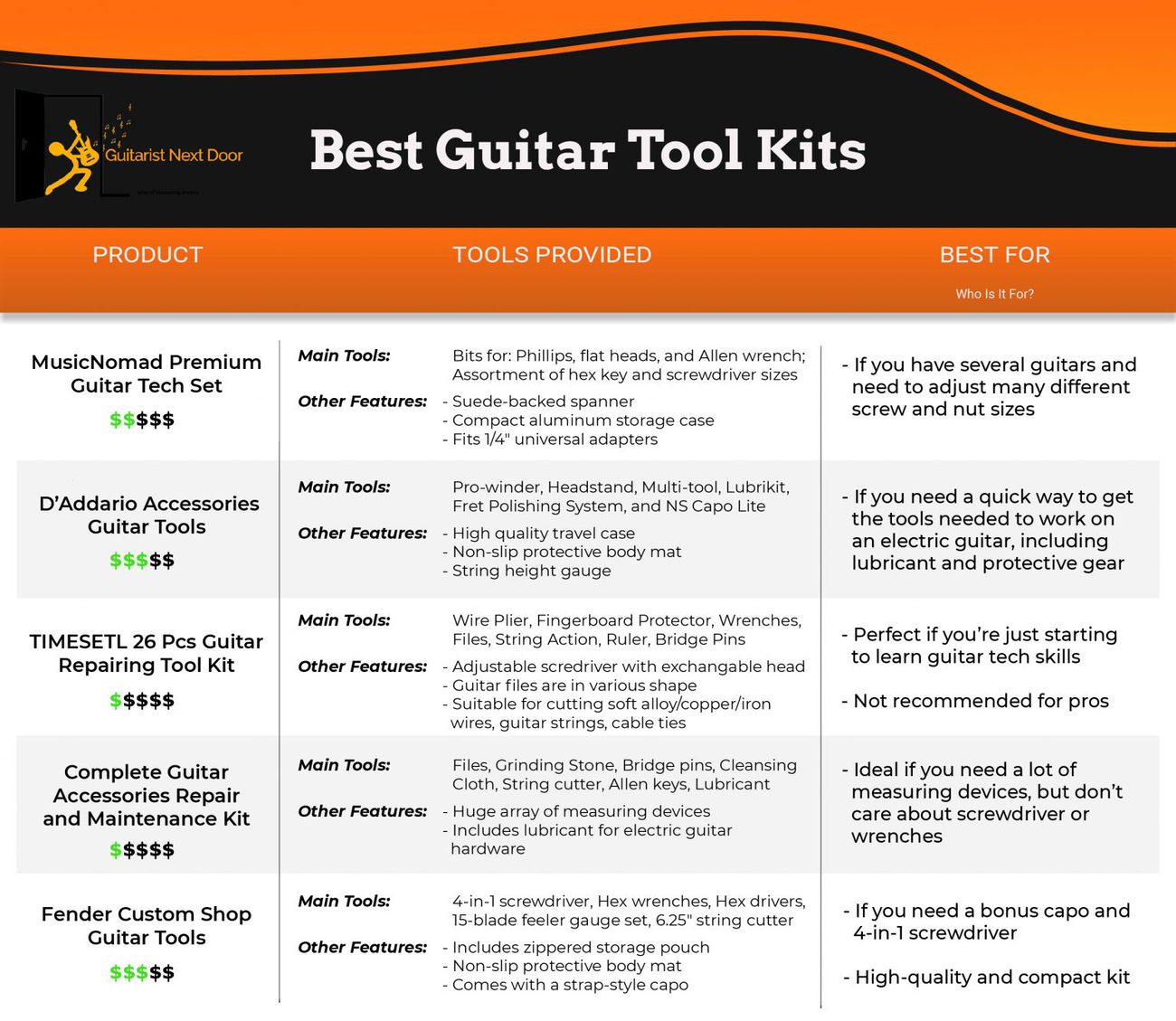 5 Best Guitar Tool Kits These Really Make Maintenance Easy