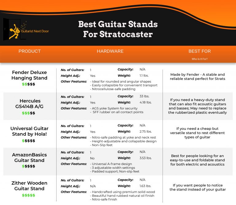 5 BEST Guitar Stands for Stratocasters (2023)