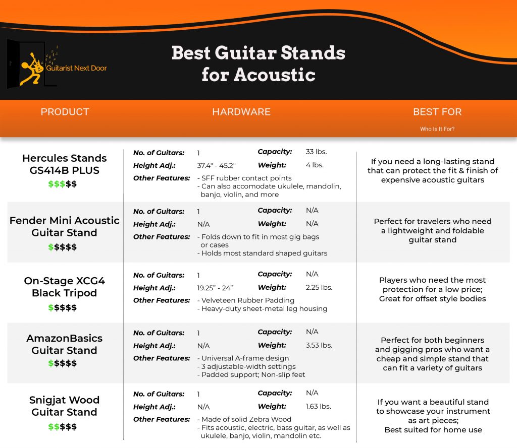 5 BEST Guitar Stands for Acoustic (2023) Buyer's Guide