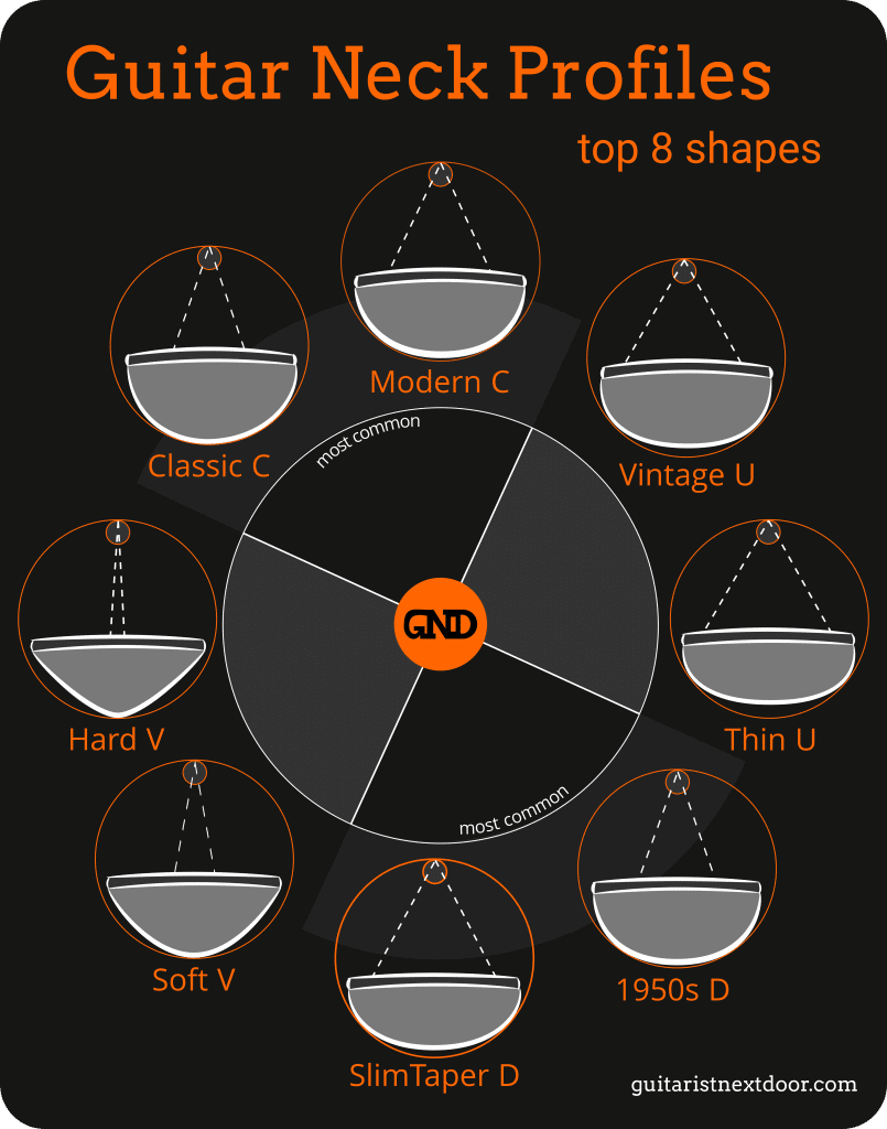 Guitar Neck Shape Guide – Shapes Explained