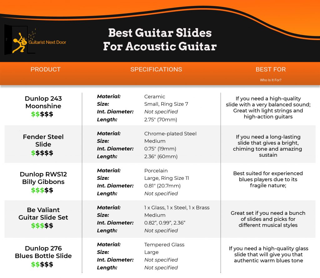 5 Best Guitar Slides for Acoustic Guitars Choose The Right One