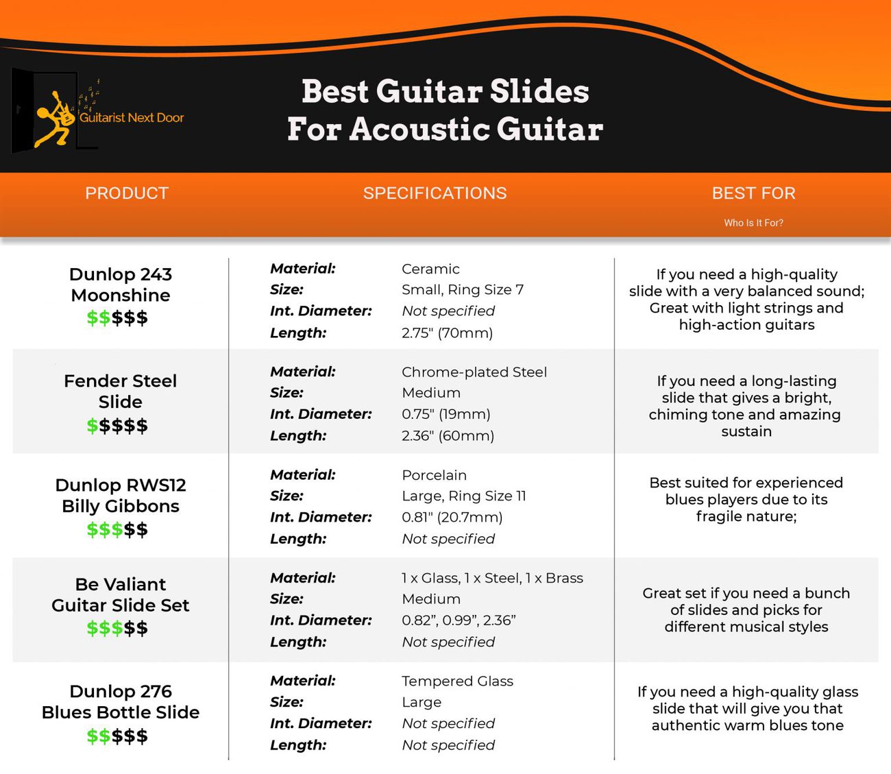 5 Best Guitar Slides for Acoustic Guitars Choose The Right One