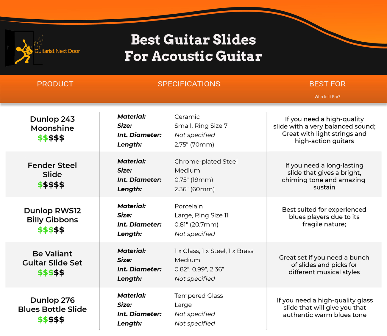 best acoustic for slide guitar