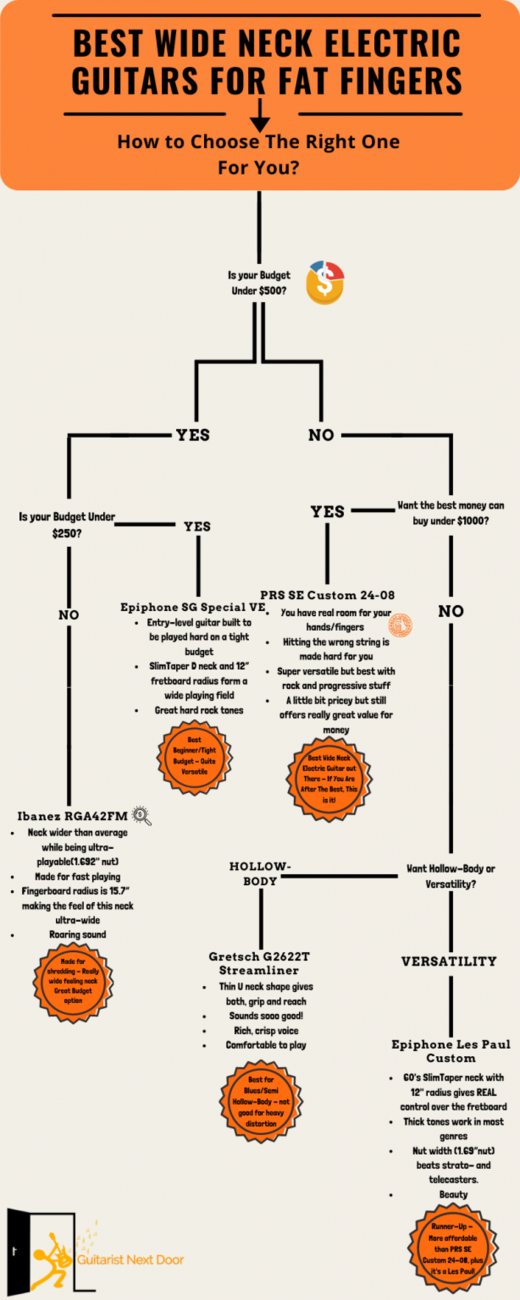 25 Wide Neck Electric Guitars (1.68"+ nuts) Plus 5 Best Ones