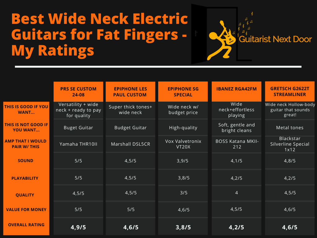 wide neck electric guitar for fat fingers