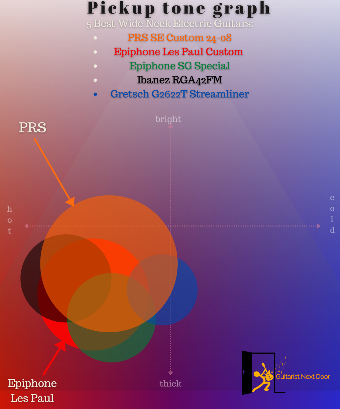 25 Wide Neck Electric Guitars (1.68"+ nuts) Plus 5 Best Ones