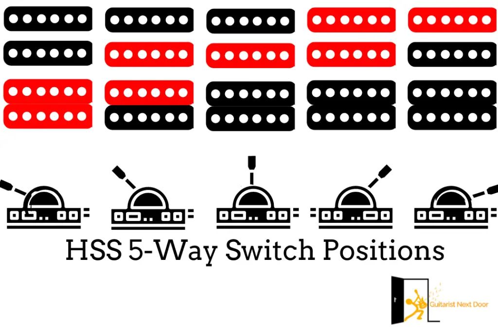 different options of squier bullet stratocaster HSS 5-way switch displayed for readers