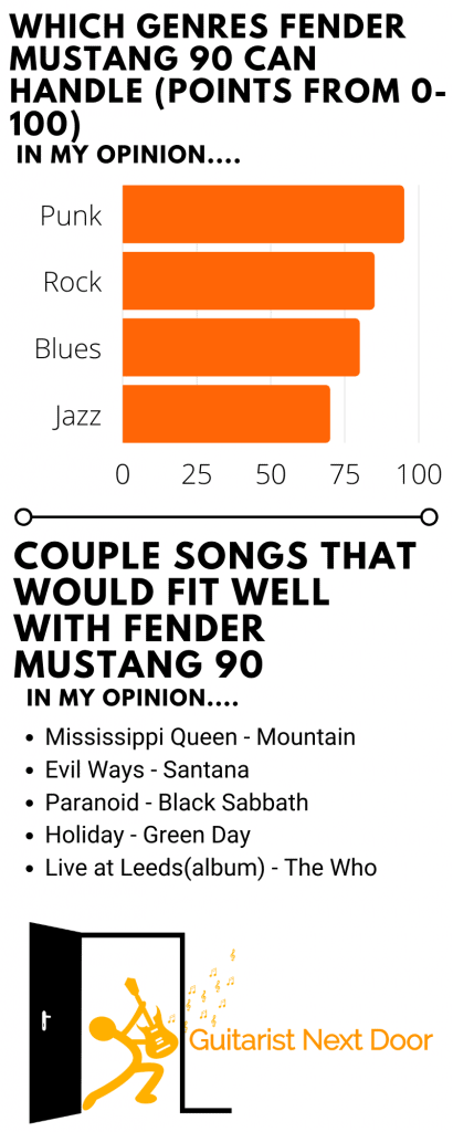 graph reveals which fender mustang p90 can handle these genres and songs - electric guitars for short fat fingers