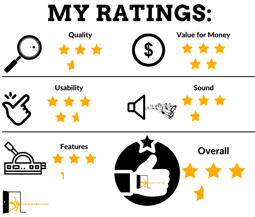 graph displays Blackstar fly 3 mini review raitings