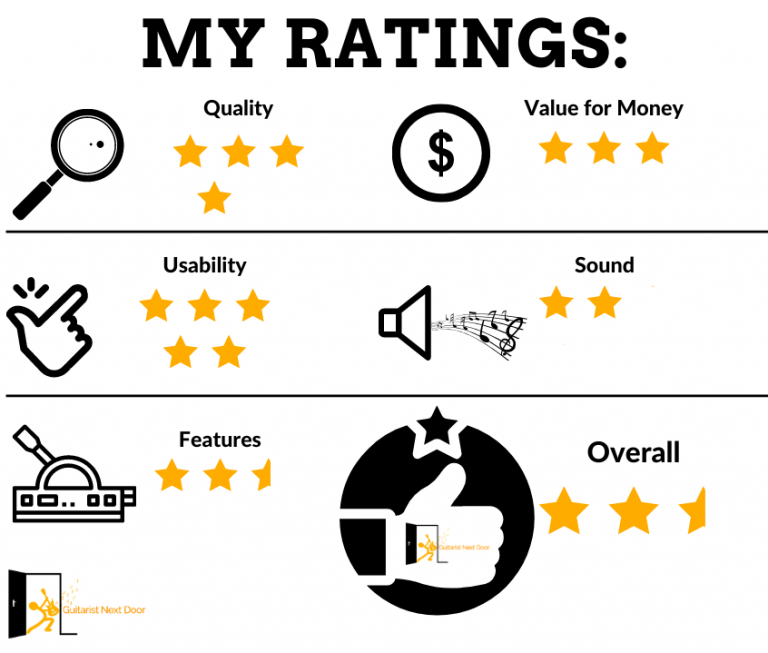 Orange Crush Mini Review INDEPTH TESTED