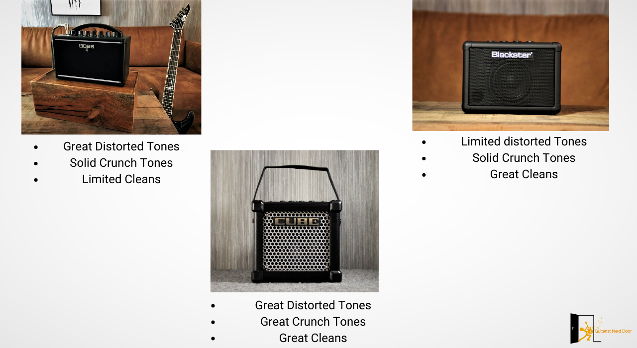 graph compares Blackstar fly 3, boss katana mini and roland micro cube gx