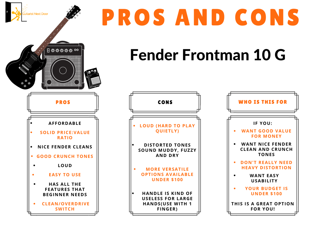 graph reveals fender frontman 10g pros and cons