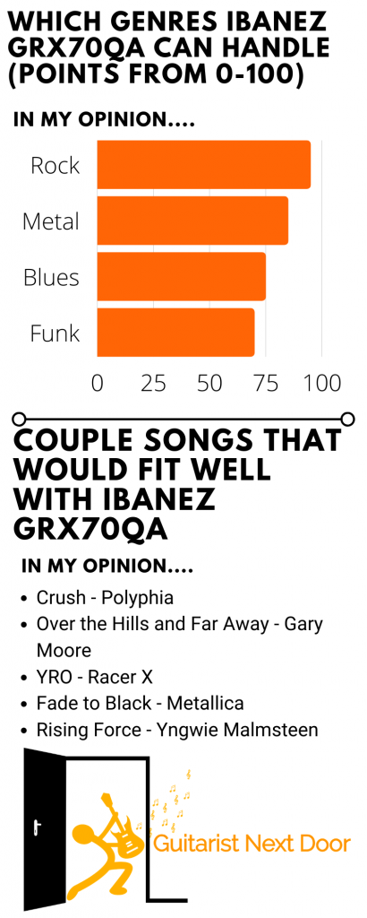 graph reveals which genres and songs and music ibanez grx70qa can handle