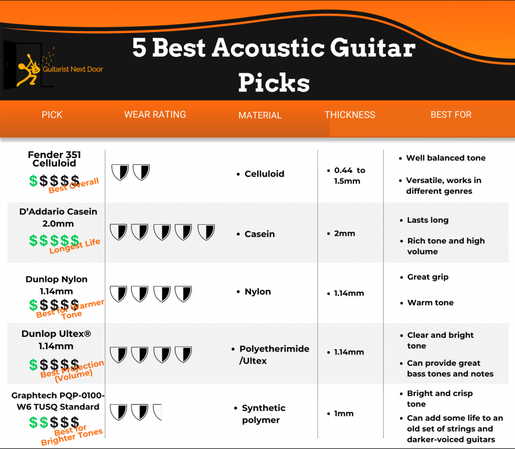 graphic compares different qualities of 5 Best Acoustic Guitar Picks