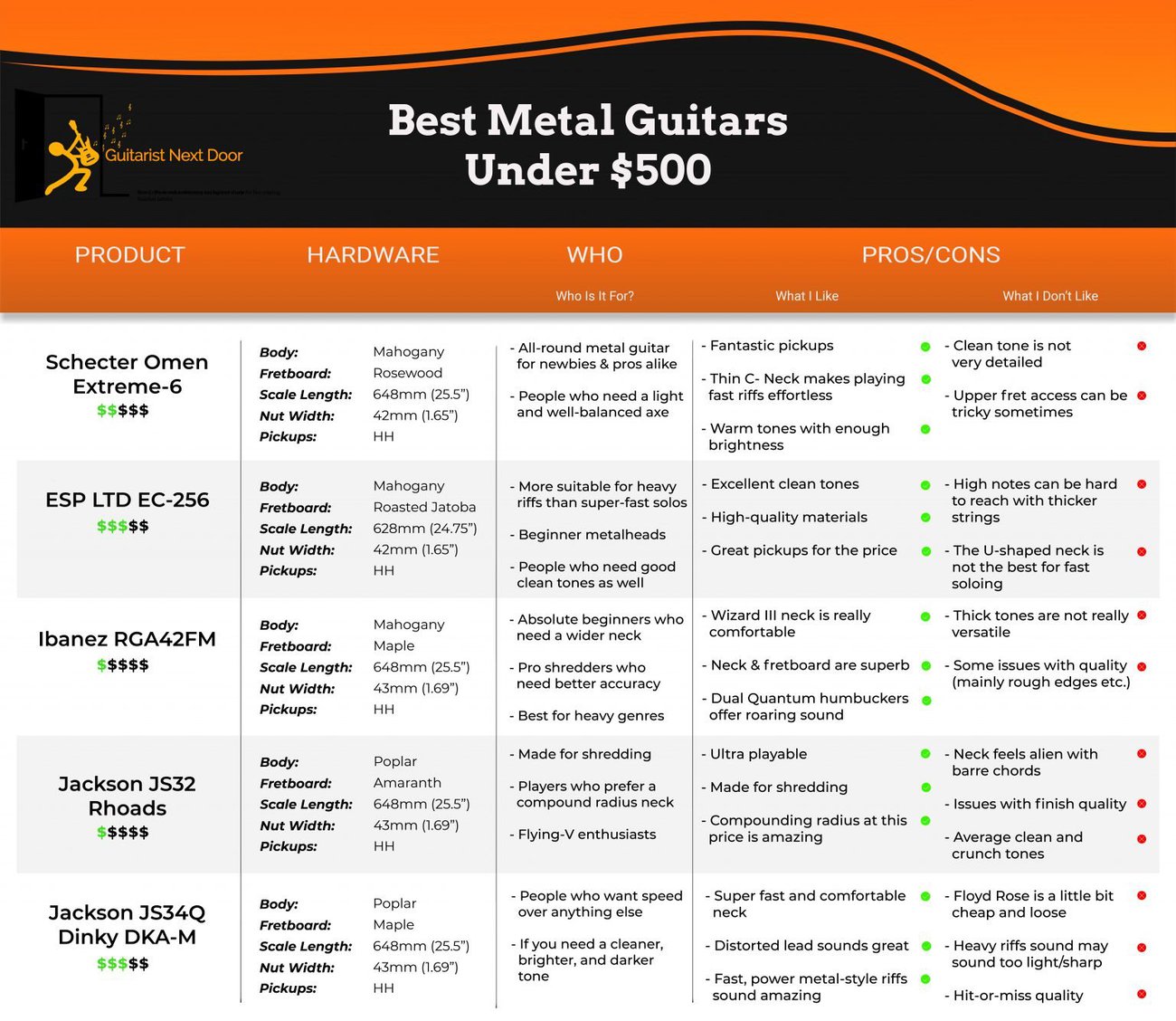 5 Best Metal Guitars Under 500 (There's A Clear 1)