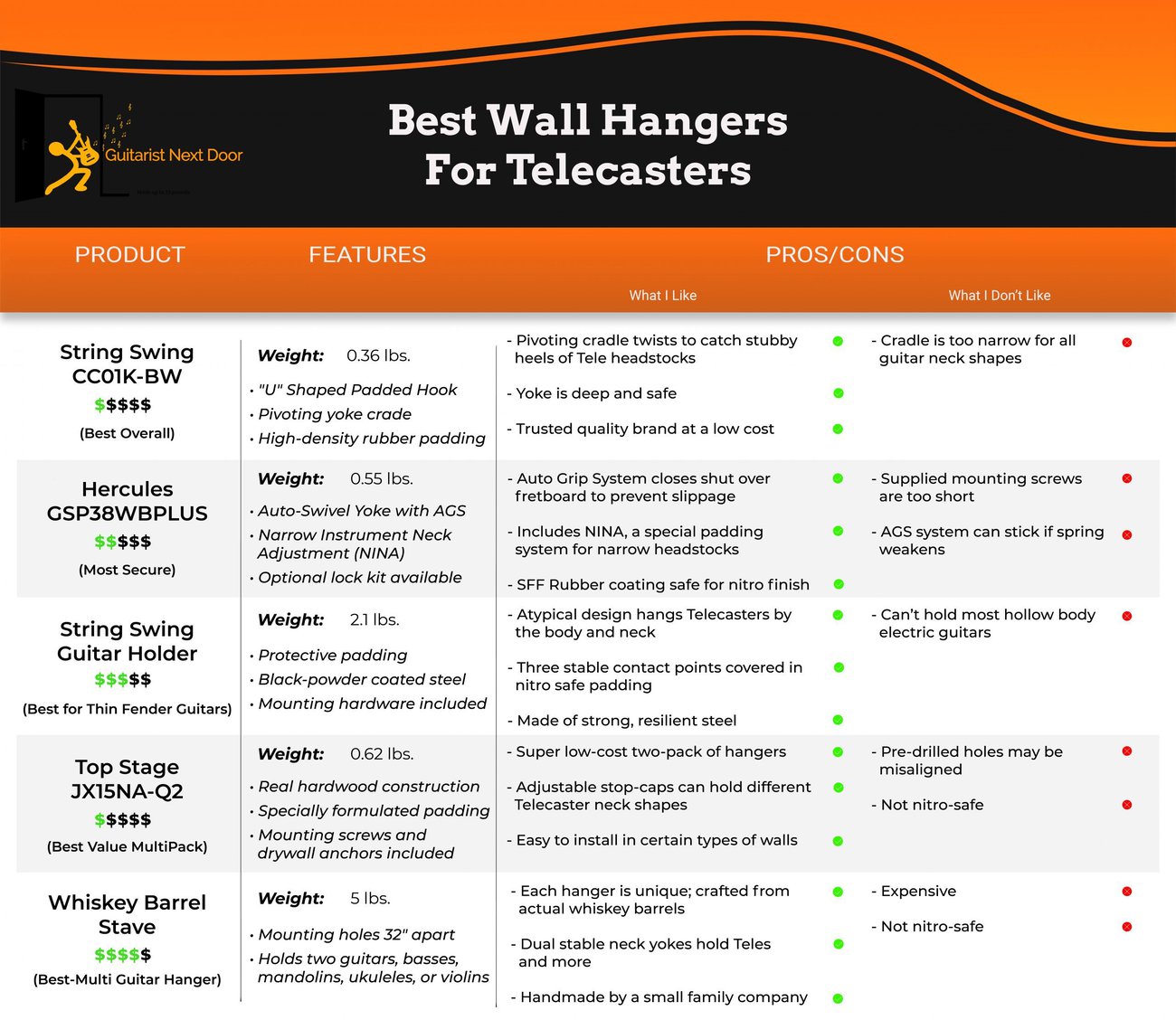 5 Best Wall Hangers for Telecaster (Safe Way to Display Your Gear)