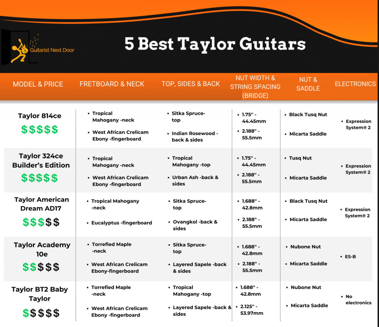 Best Taylors: Top Models Worth Your Money