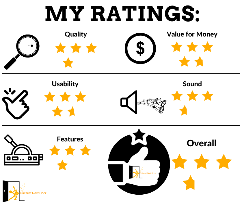 bosses/mini bosses rated based on how interesting they are to