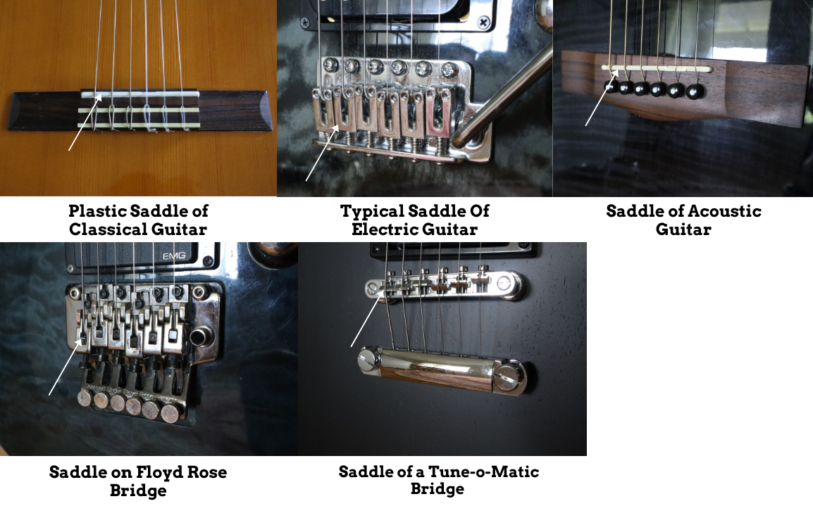 Different Guitar Terms Explained With Photos and Videos