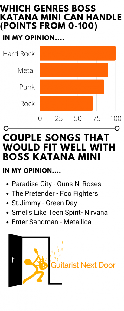 graph reveals what genres and songs Boss katana mini can handle