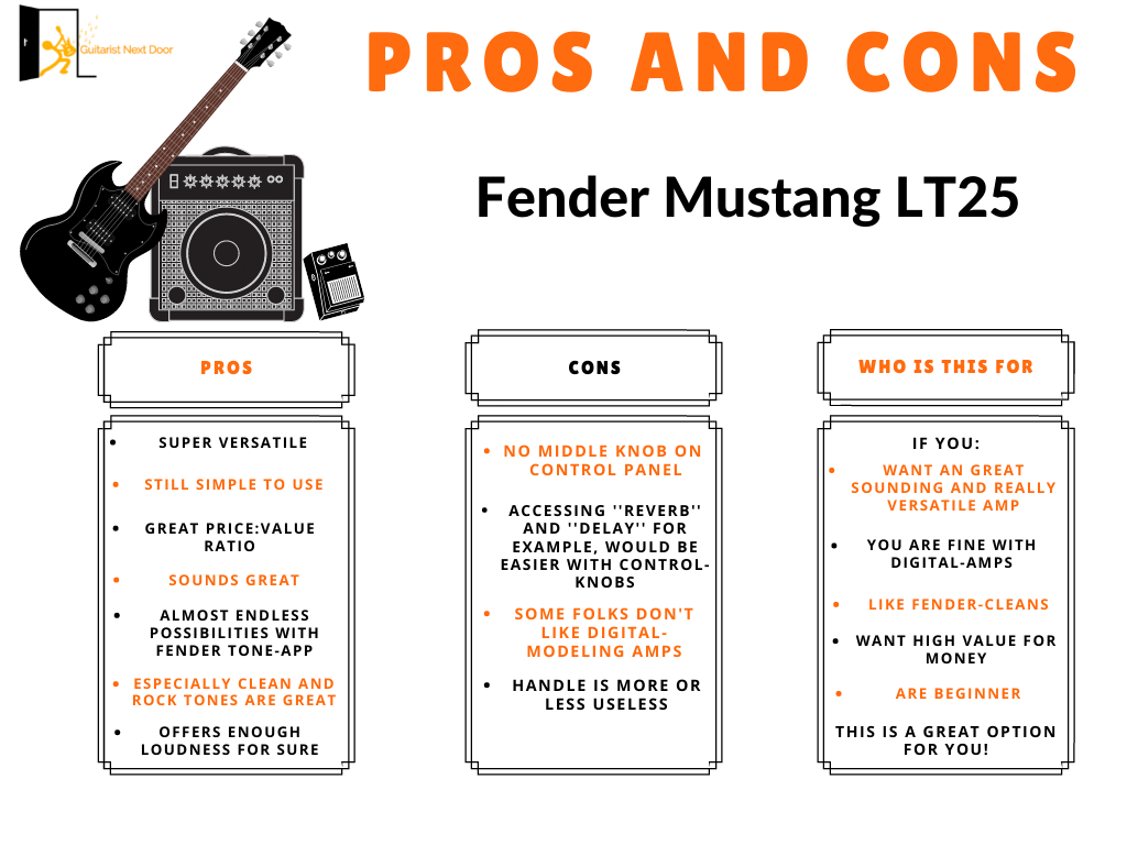 graphic reveals pros and cons of Fender Mustang LT25