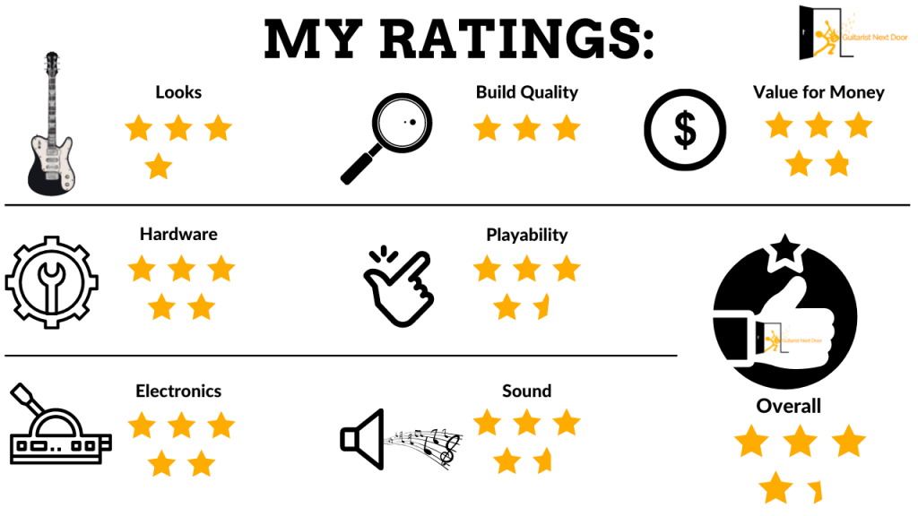 graph displays Yamaha Pacifica 012 guitaristnextdoor ratings