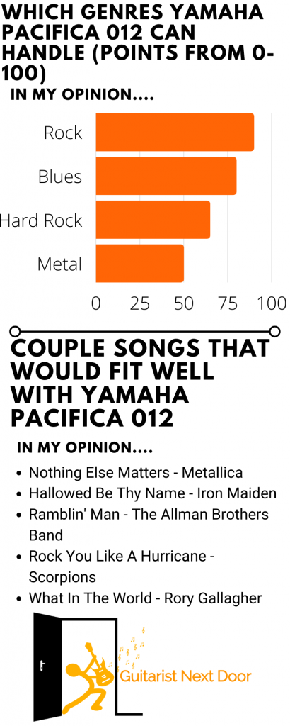 graph reveals which genres and songs Yamaha Pacifica 012 can handle