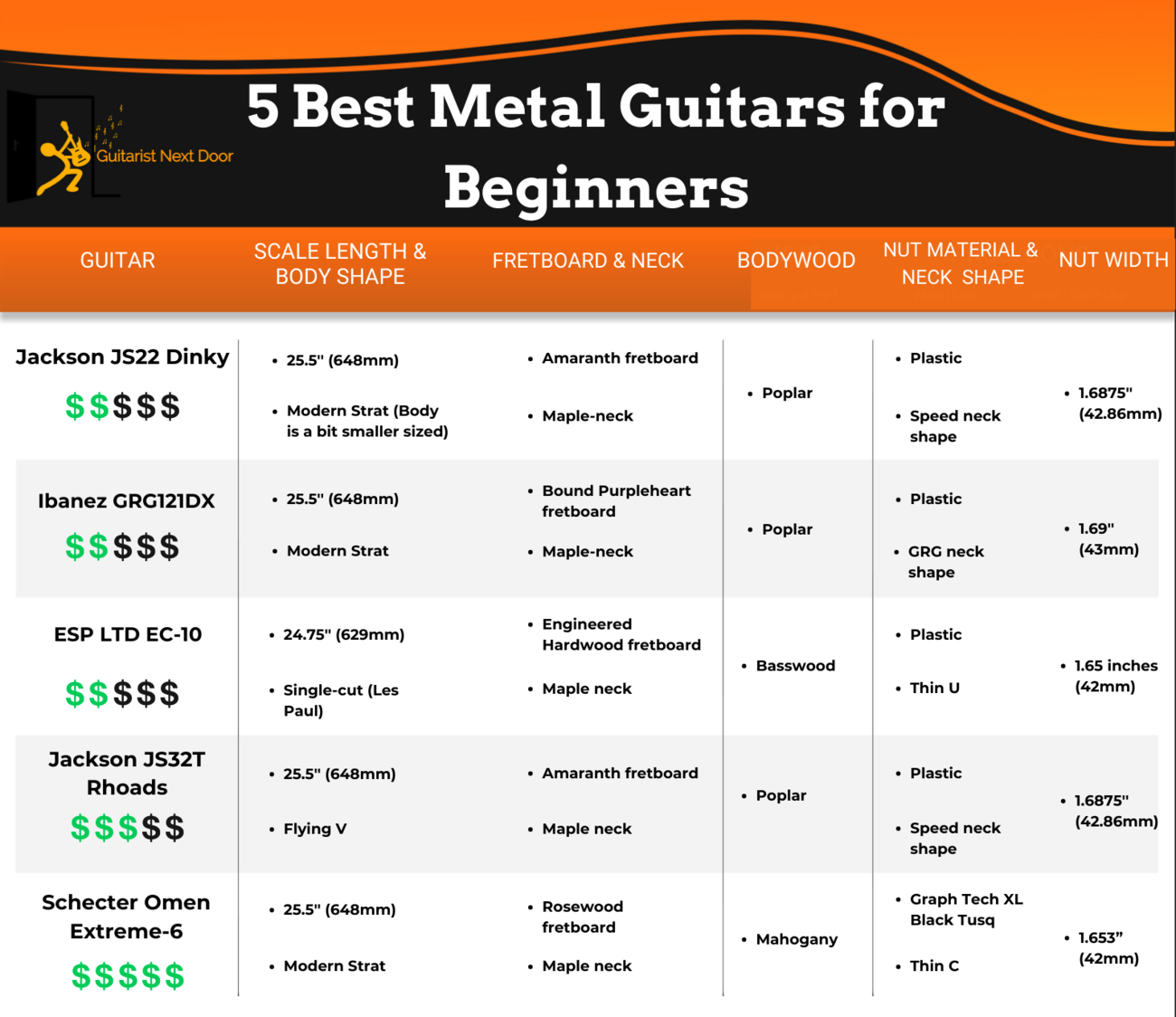 5 Best Metal Guitars for Beginners Kickstart Your Shredding