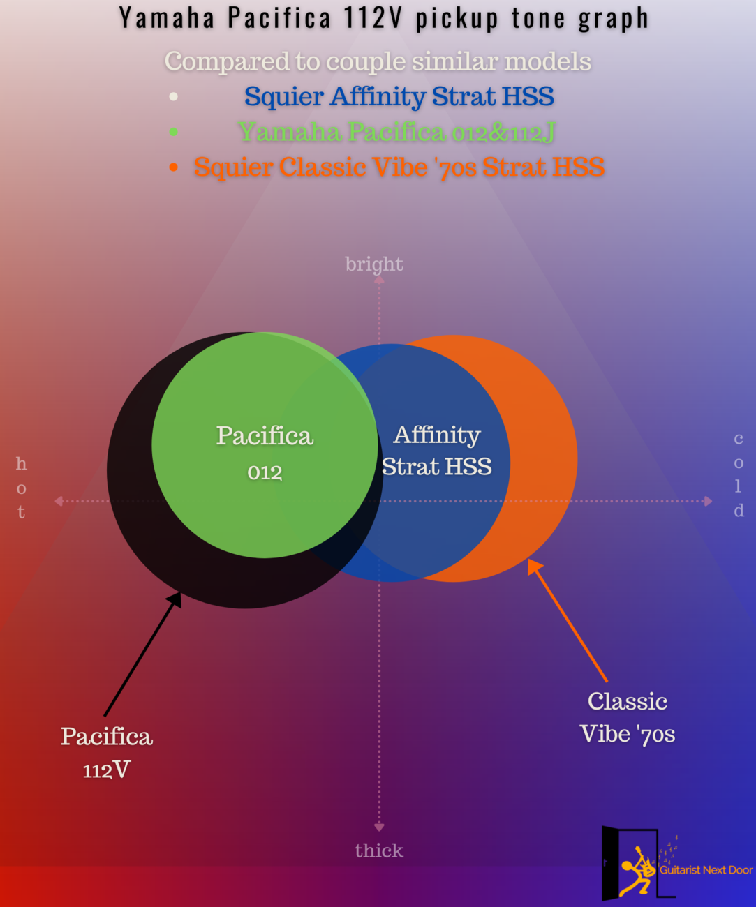 Yamaha Pacifica 112V Review The Best Value Cheap Electric Guitar