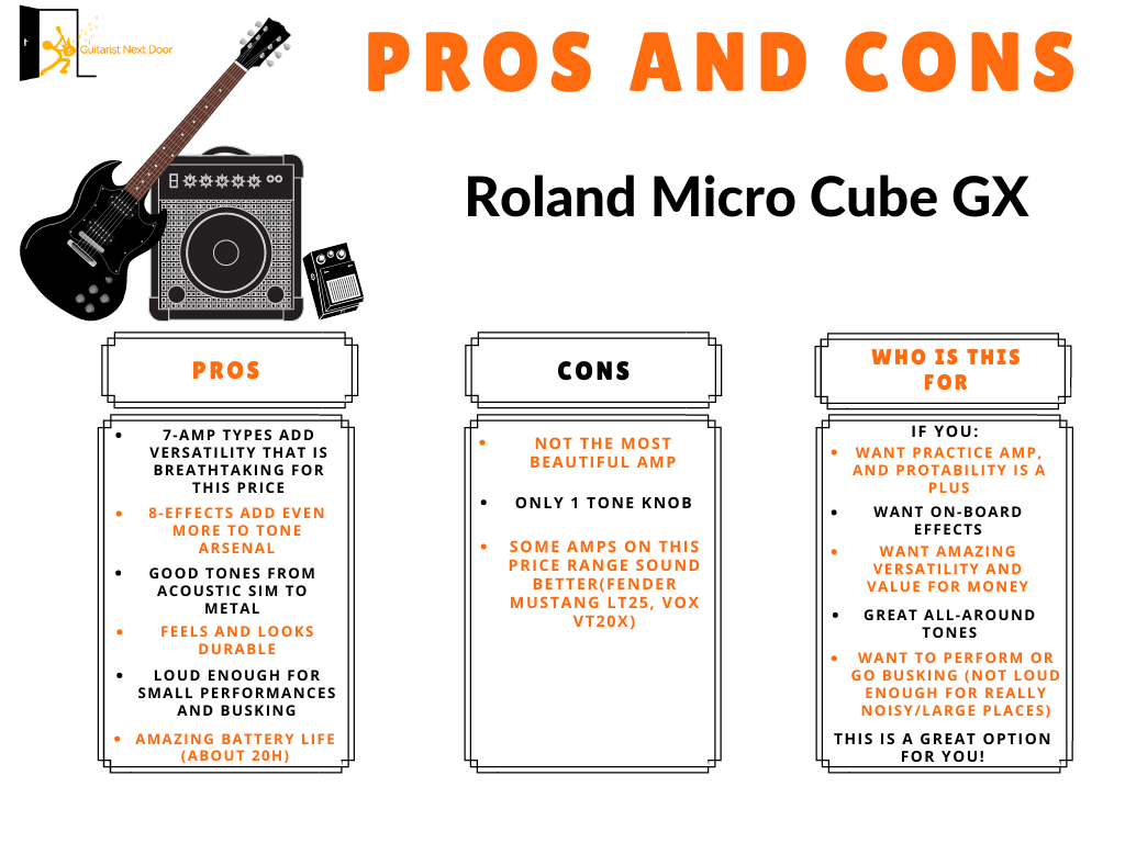 image reveals guitaristnextdoor.com's pros and cons for roland micro cube gx