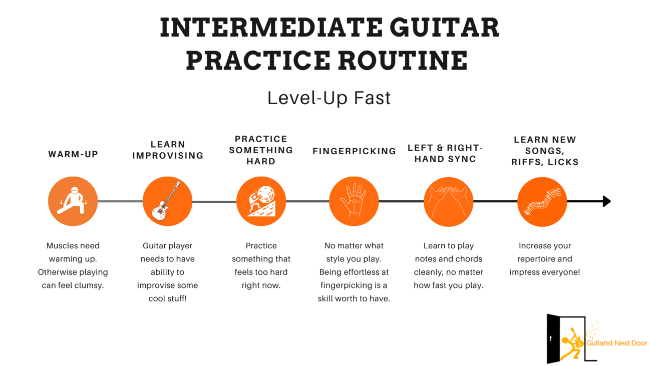 Intermediate Guitar Practice Routine Level Up Your Skills