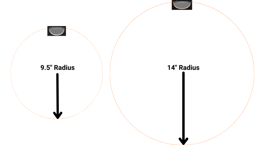 image explains what Guitar fretboard radius means