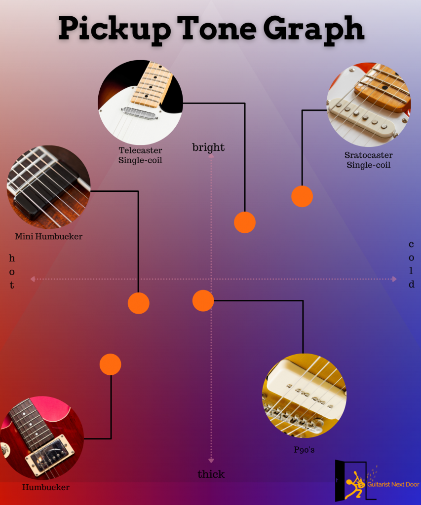 image reveals How different electric guitar pickups sound