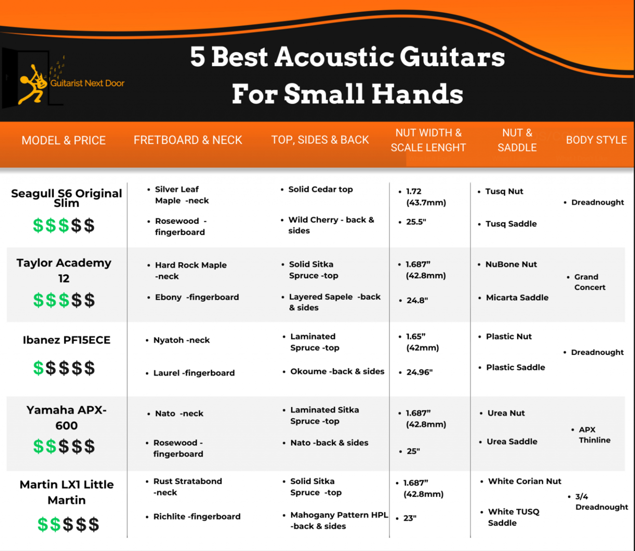 5 Best Acoustic Guitars For Small Hands (I Have Tiny Hands)