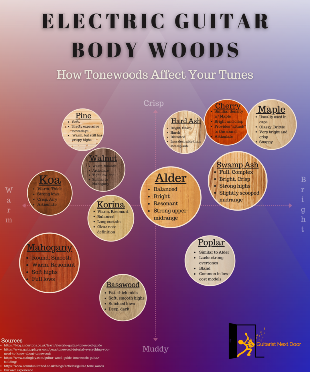 25 Wide Neck Electric Guitars (1.68"+ nuts) Plus 5 Best Ones