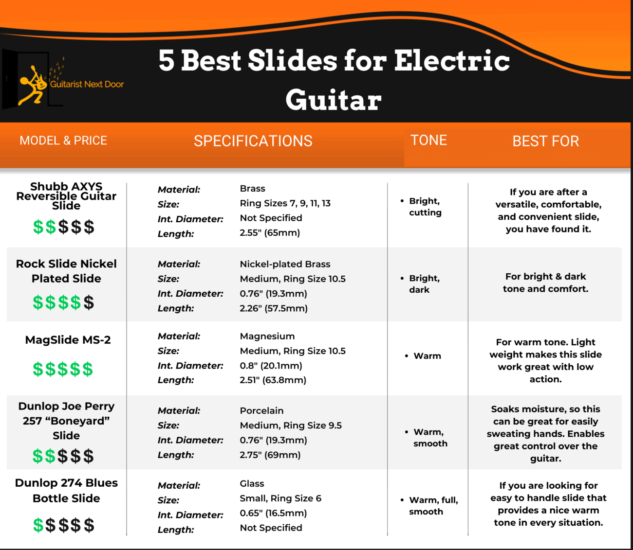 5 Best Guitar Slides for Electric Guitar Darren's Favorites