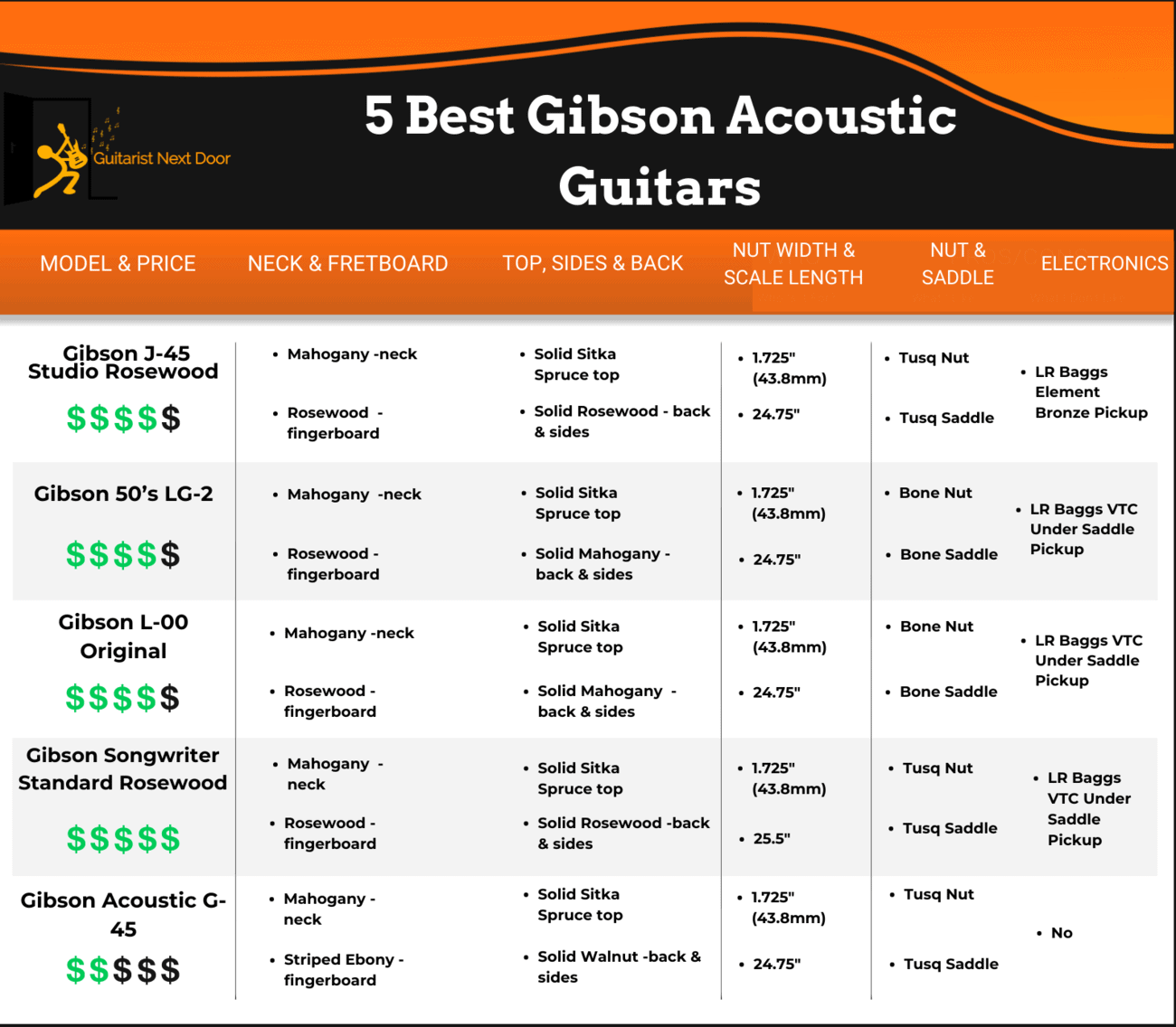 5 Best Gibson Acoustic Guitars for 2024 Darren's Picks