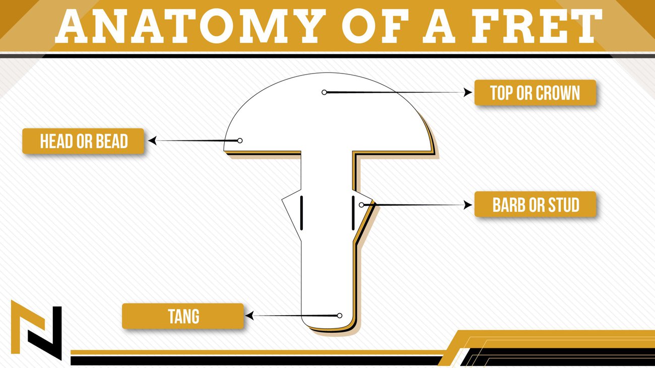 Guitar Fret Wire Sizes Explained Choose The Right One!